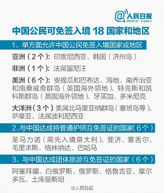 最新版签证攻略:18个国家对中国公民免签