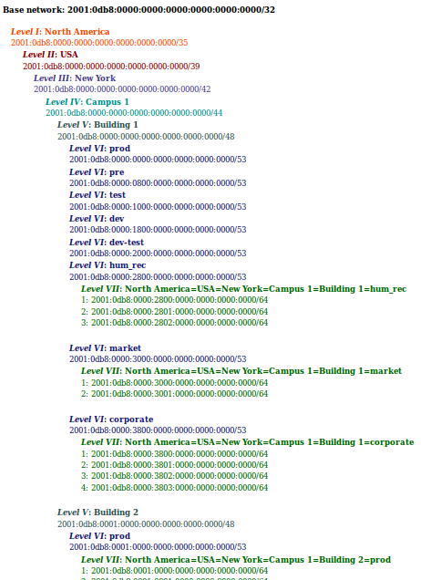 hierarchical IPv6 addressing plan