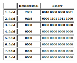 calculate prefix length