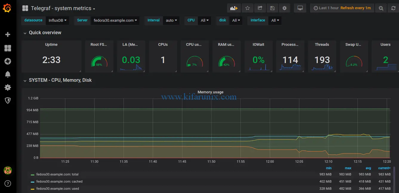 Grafana Metrics Dashboard 5595