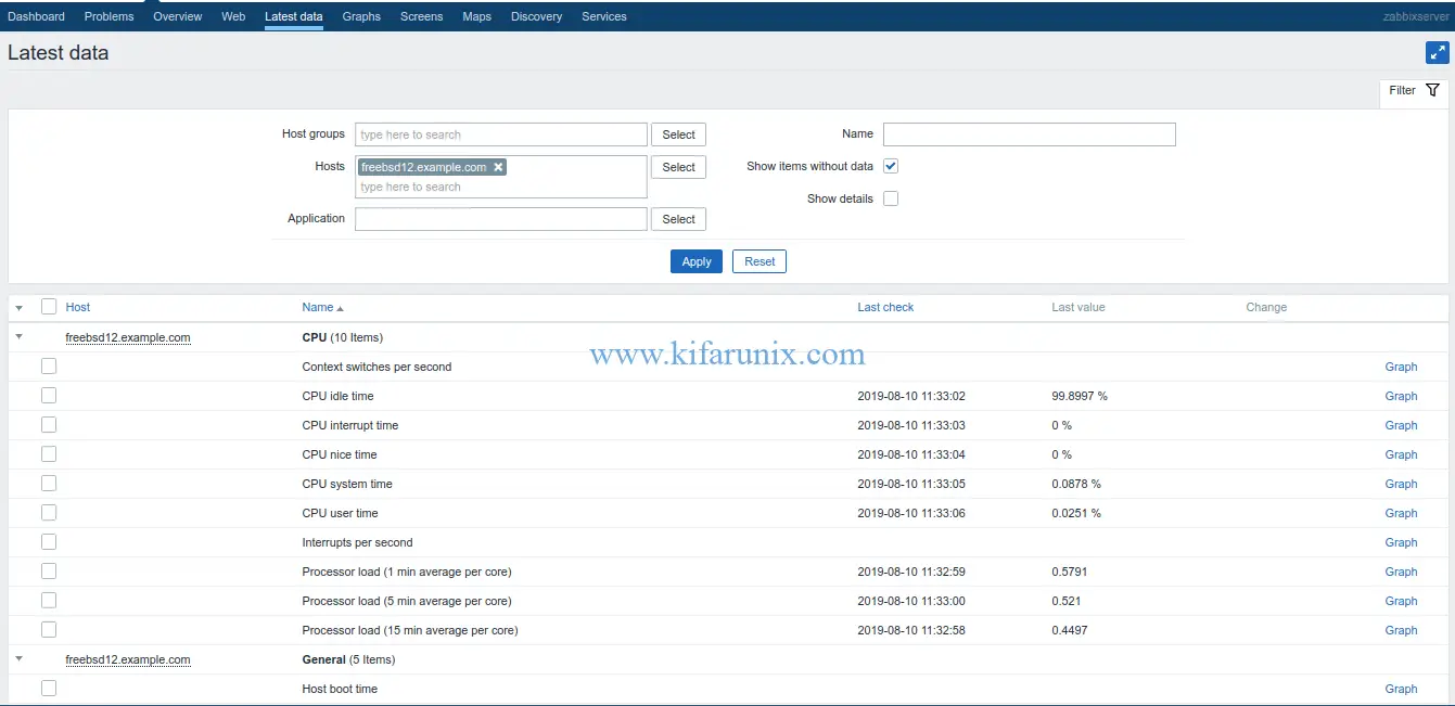 FreeBSD OS Zabbix data