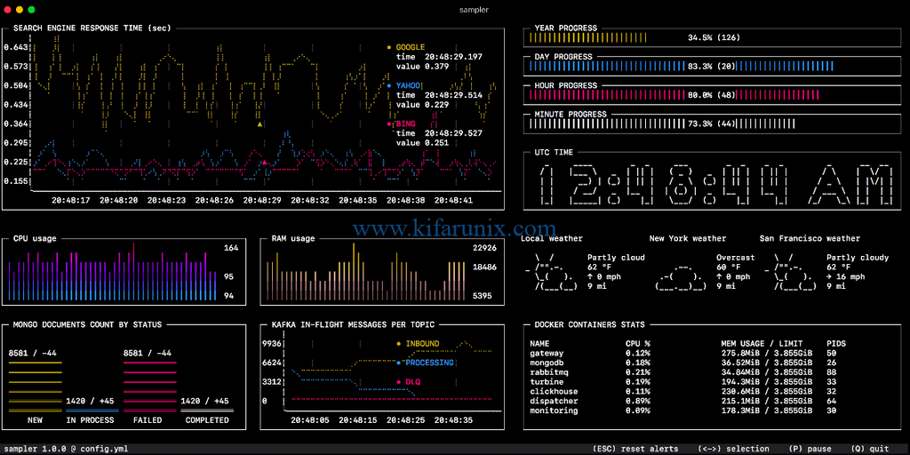 Install Sampler Shell Command Visualization tool on Linux