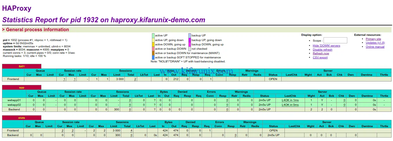 Install and Setup HAProxy on CentOS 8