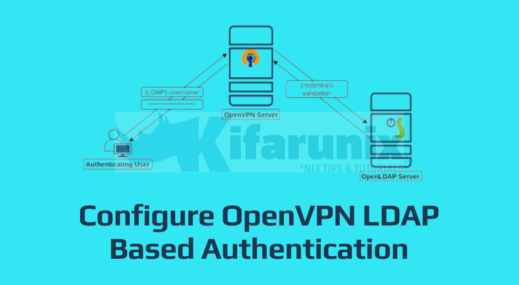 openvpn ldap auth