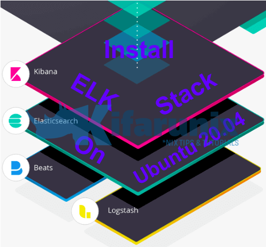 Install Elastic (ELK) Stack on Ubuntu 20.04