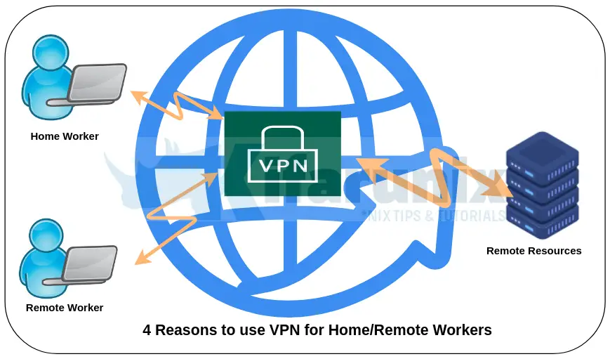 4 Reasons Why Home and Remote Workers Should Use a VPN