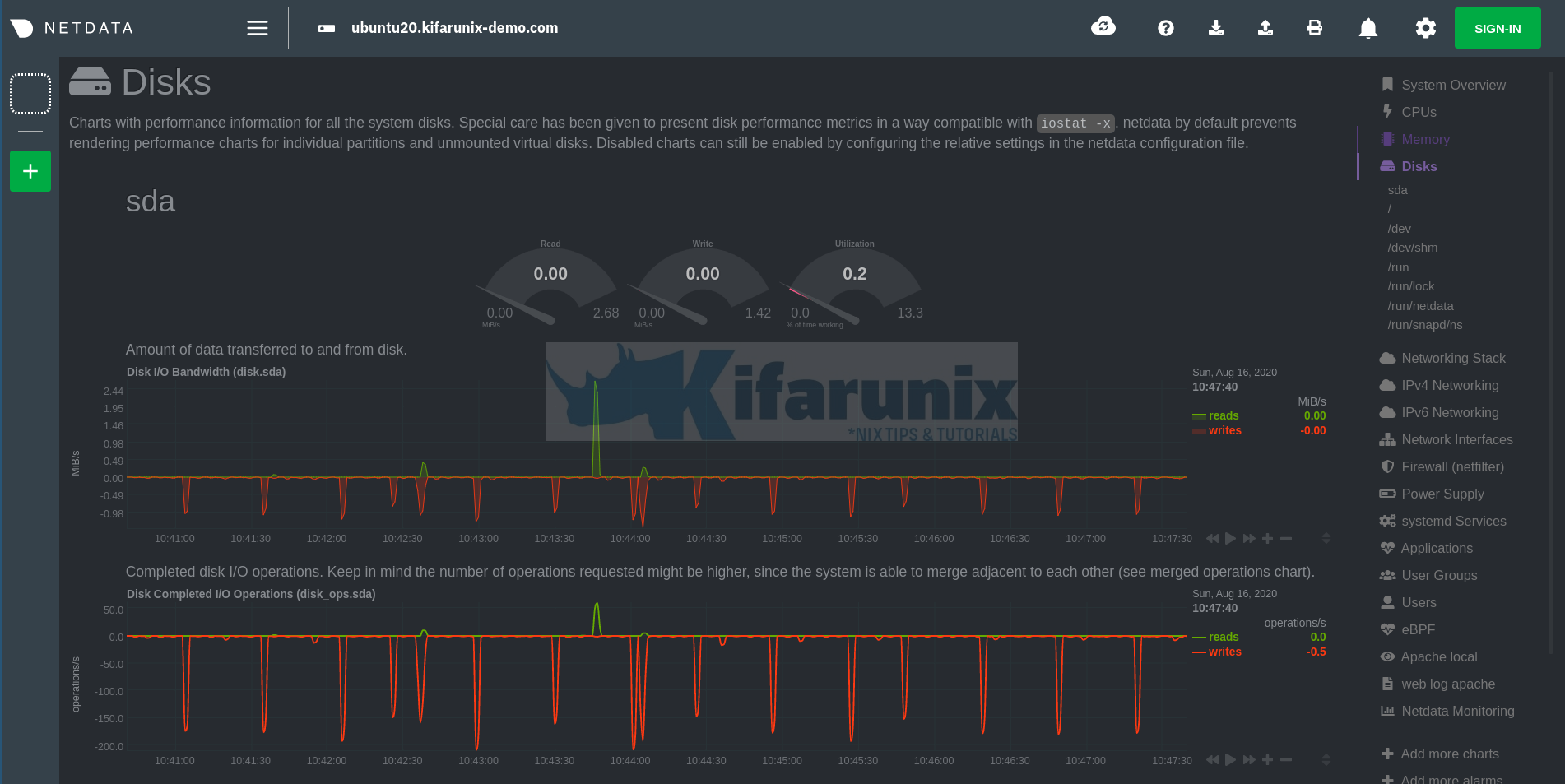 disk usage stats