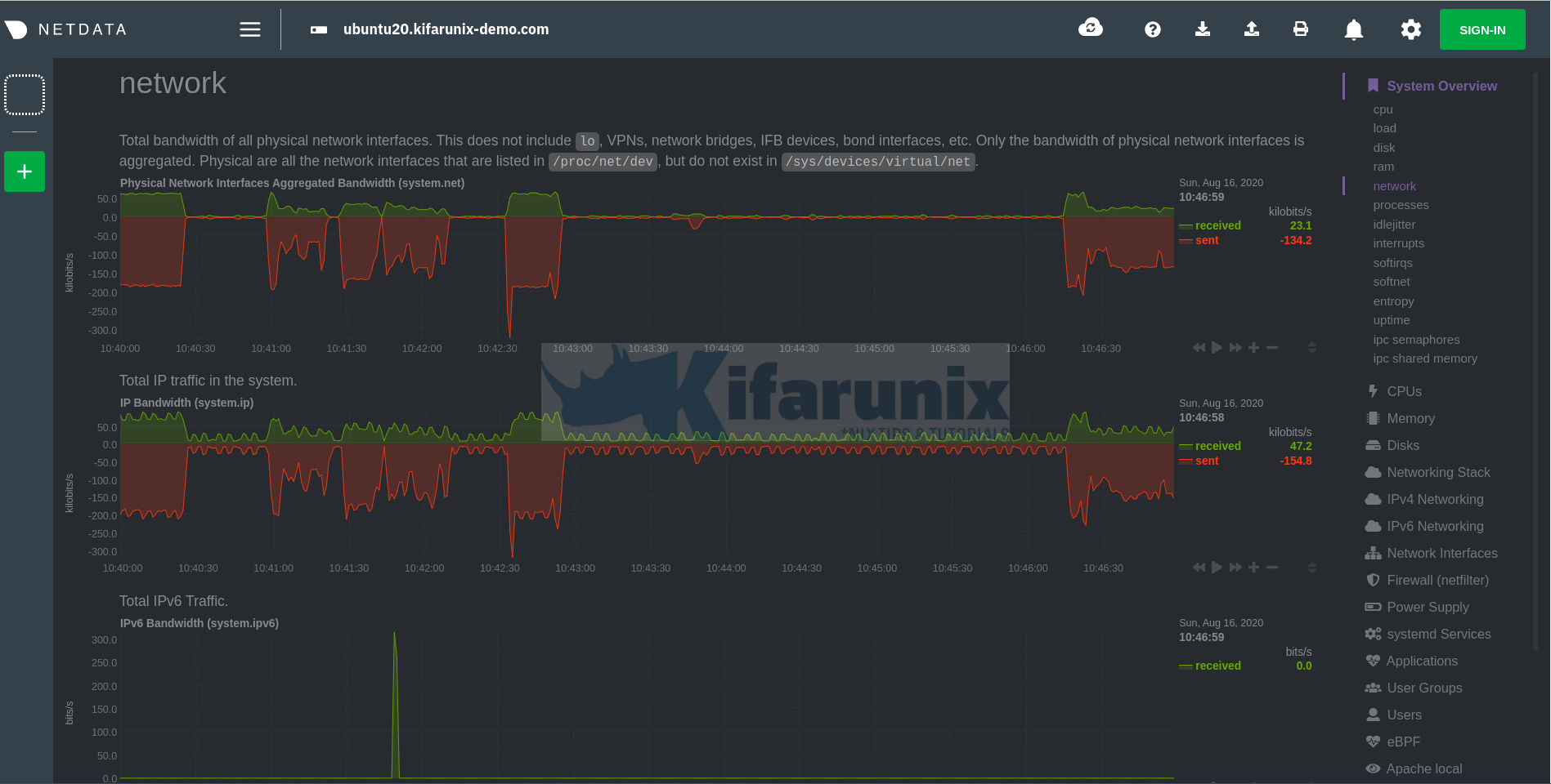 network stats