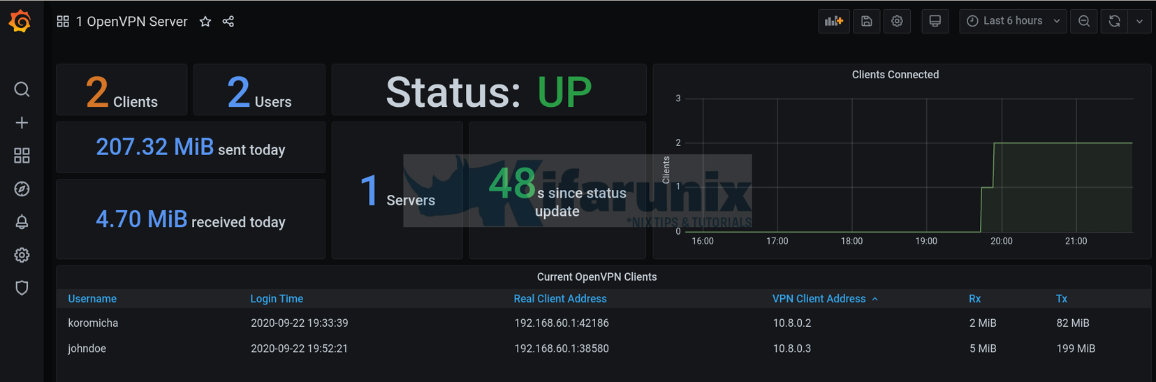 Monitor OpenVPN Connections with Prometheus and Grafana