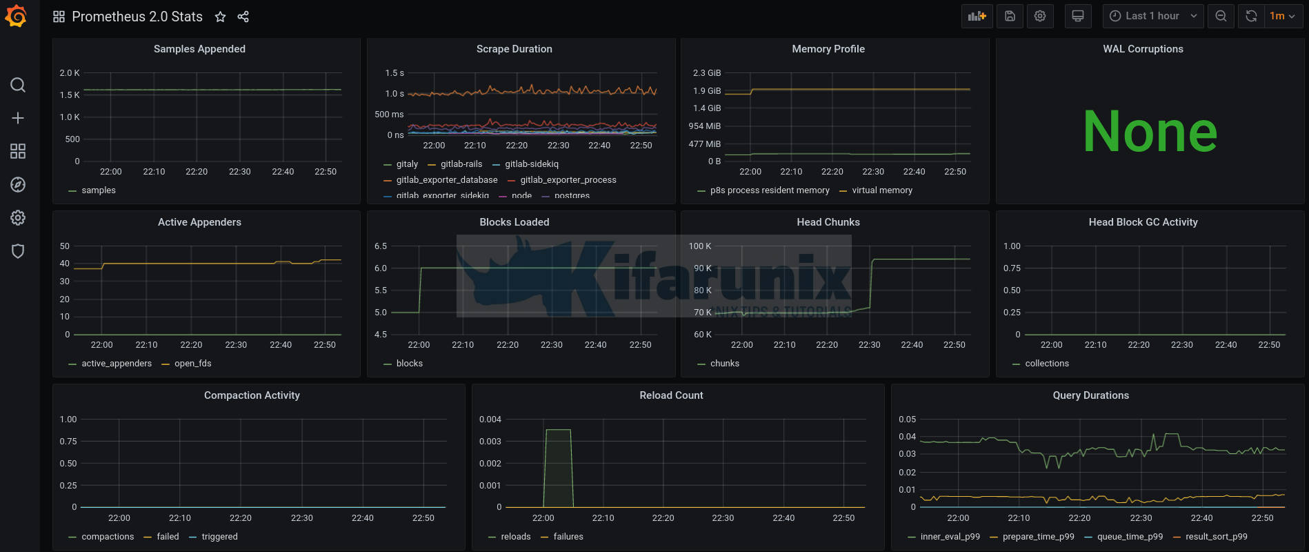 Monitoring Gitlab Metrics with Prometheus and Grafana