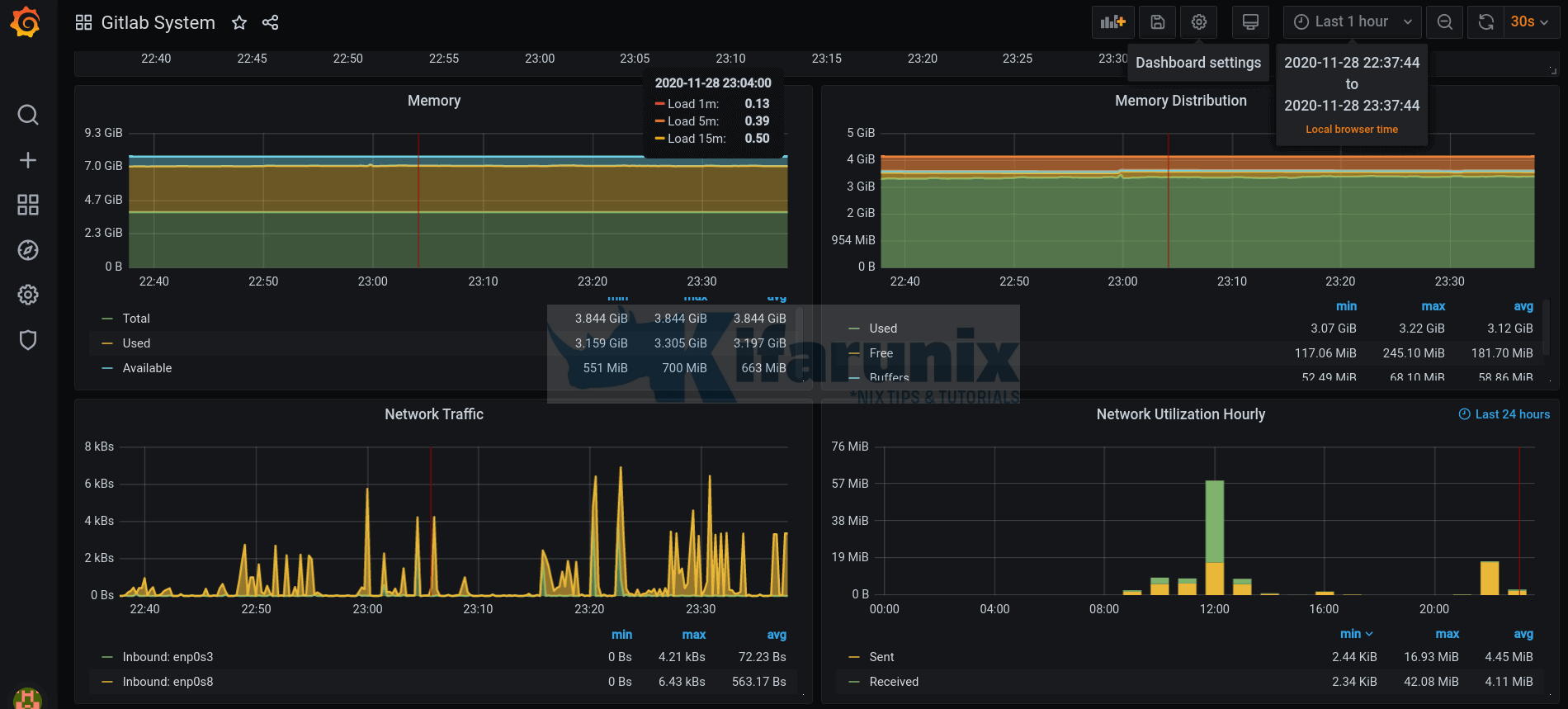 Monitoring Gitlab Metrics with Prometheus and Grafana