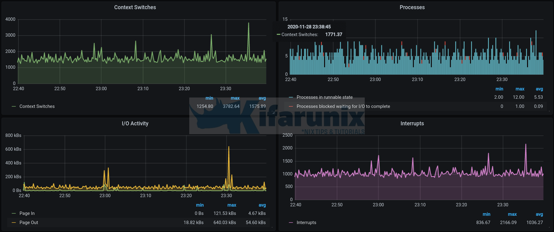 Monitoring Gitlab Metrics with Prometheus and Grafana