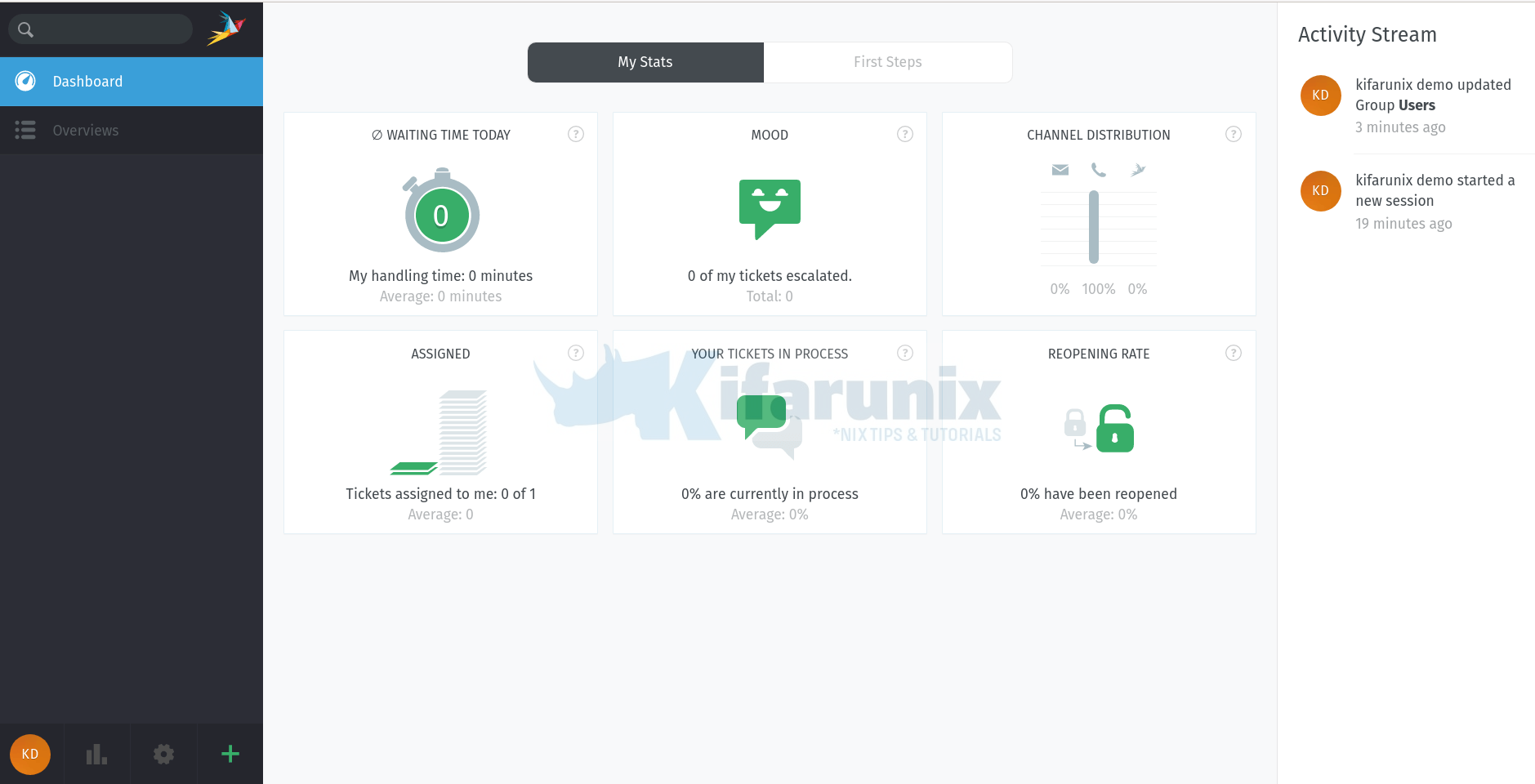 zammad dashboard