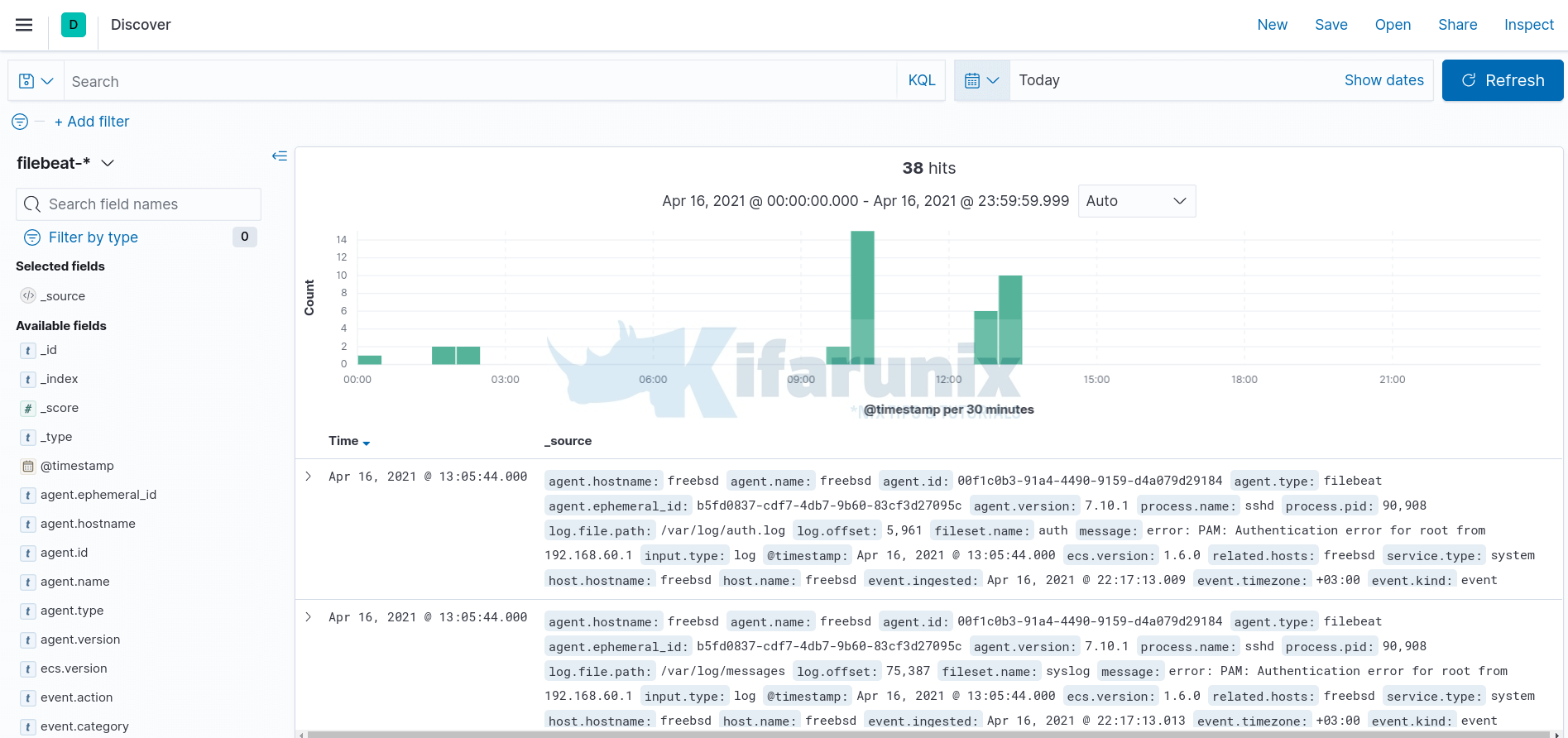 freebsd filebeat data