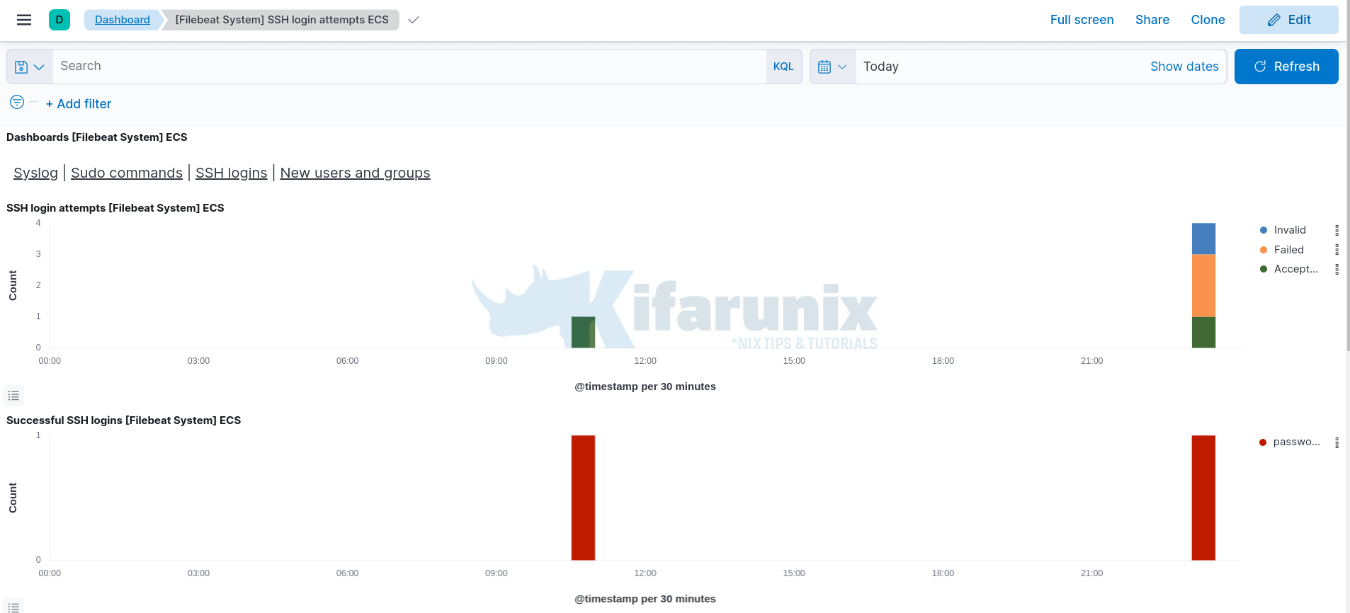 sample dashboards