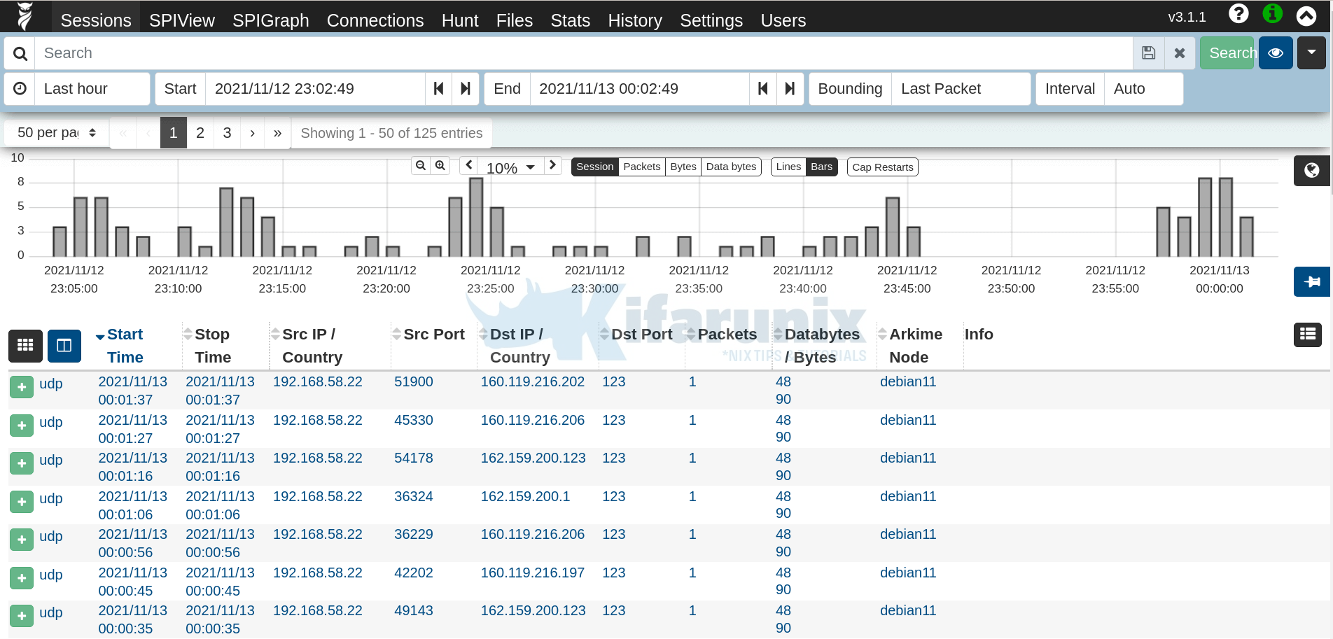 arkime dashboard