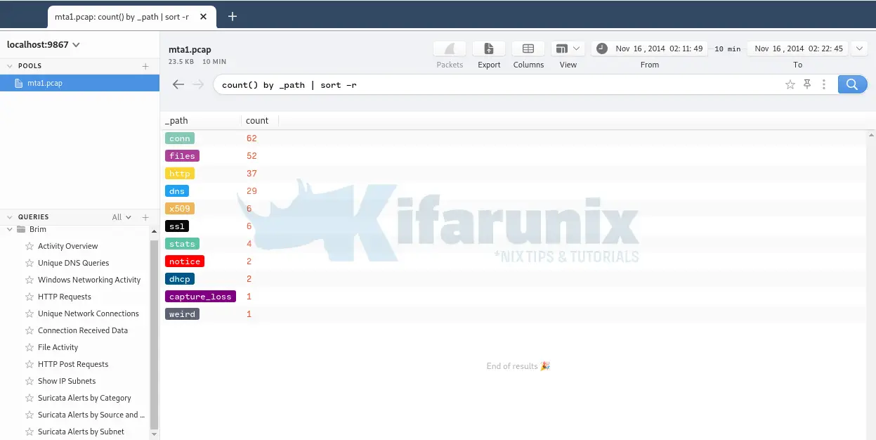 network activity overview