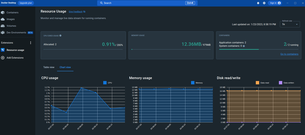 How to Install Docker Resource Usage Extension