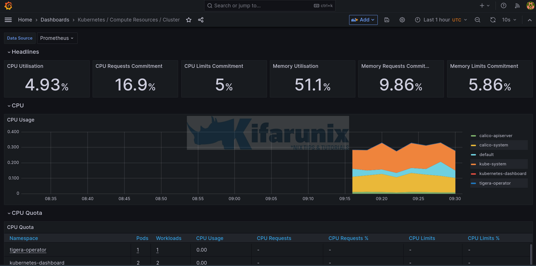 kubernetes cluster dashboard metrics