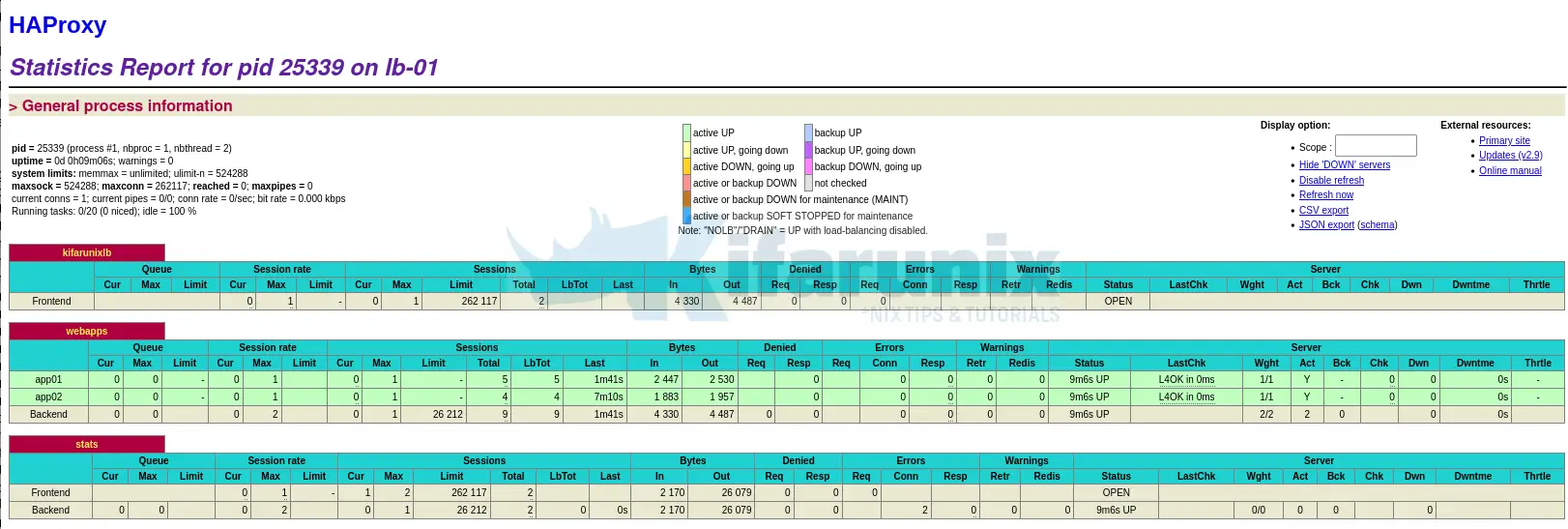 haproxy statistics