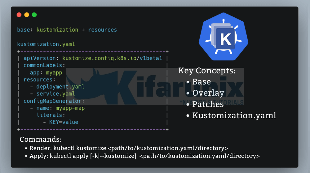 Kubernetes Kustomize 101: Introduction and Basics