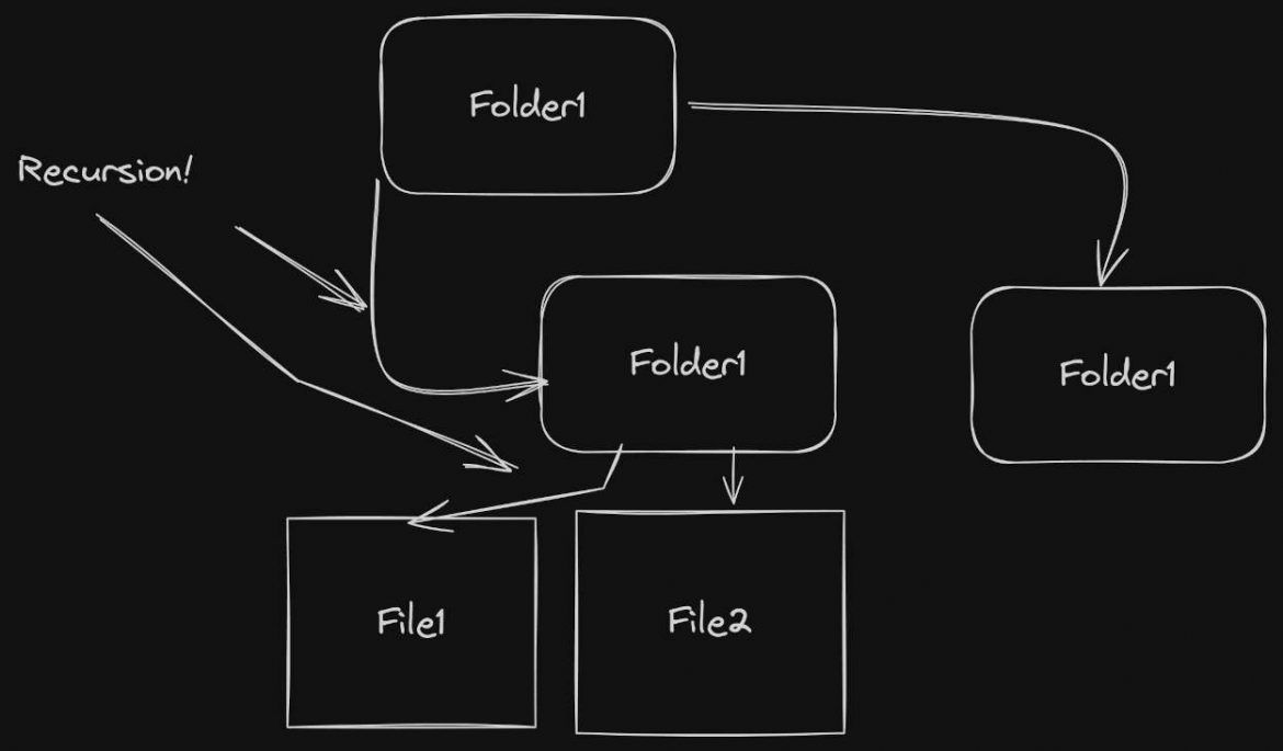Recursively change permissions