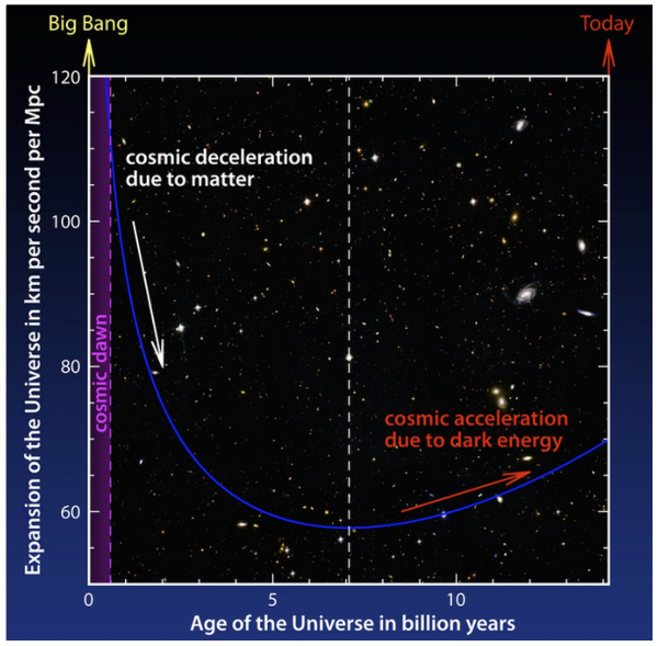 (source: euclid.caltech.edu)