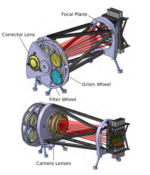 NISP (source: MPIA/EC)