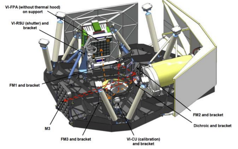 Placement of VIS and NISP (source: Cropper et al. VIS: the visible imager for Euclid)