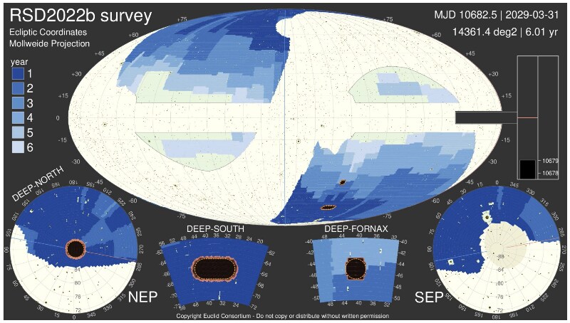 Reference Survey Definition 2022B(source: Medinaceli, E. et al. 2022)