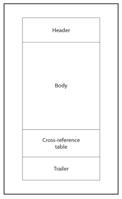 Initial structure of a PDF file (Figure 2 in ISO 32000-2:2020)