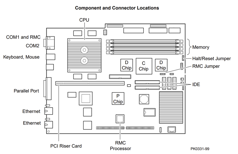 DS10 Component and Connector Locations