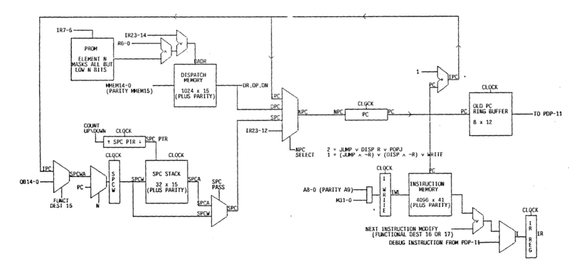 CADR Processor Control Paths (source: MIT AI Memo 528)