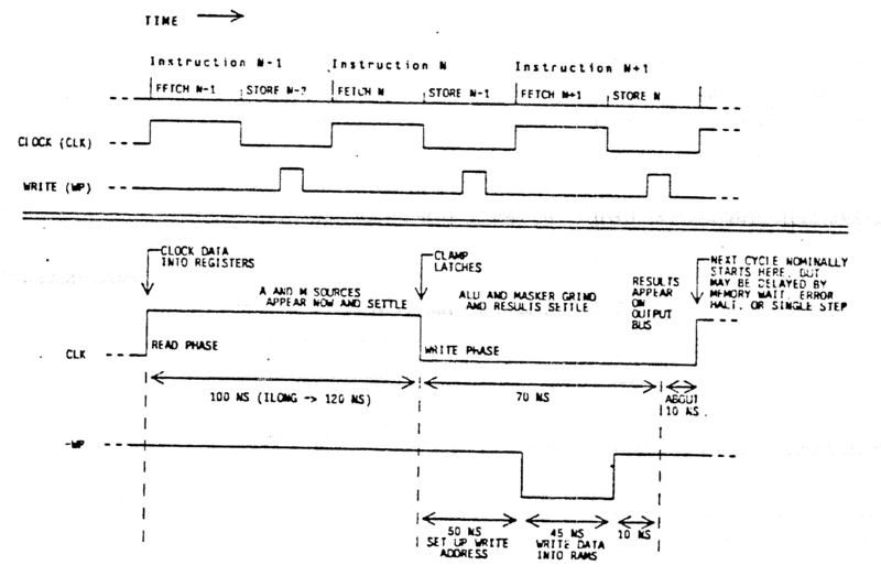 CADR Cycle Timing (source: MIT AI Memo 528)