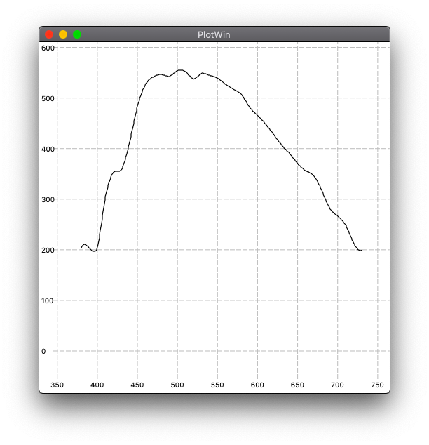 Sunlight Spectrum at 12:59 on on 20.04.2020