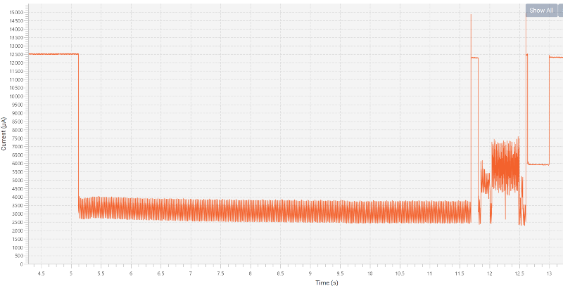 Current consumption during download