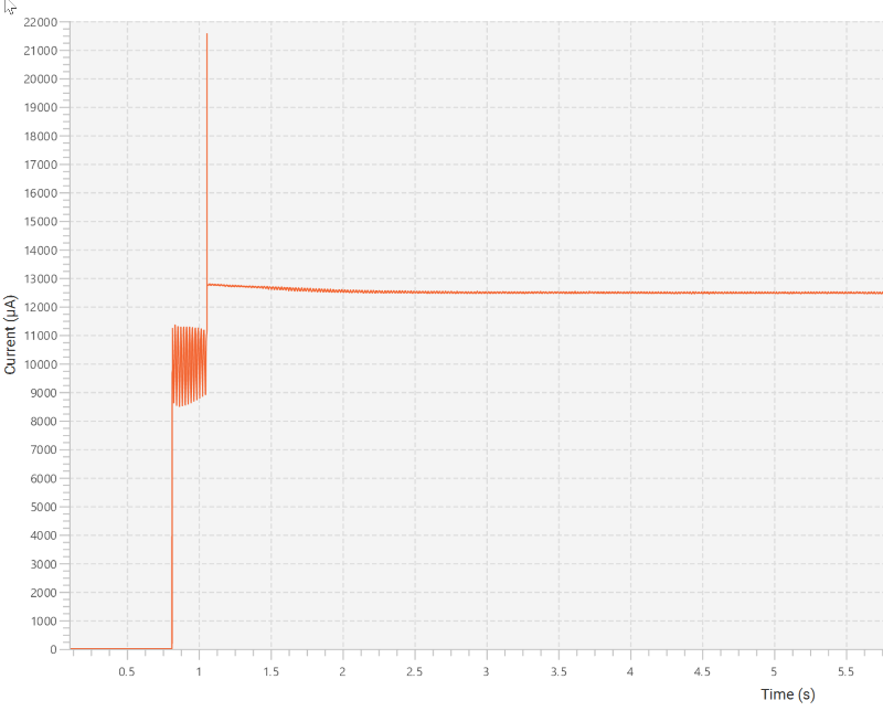 Current consumption during power-on