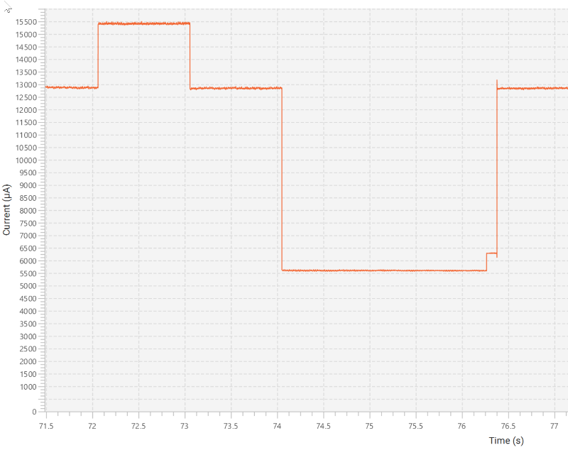 Current consumption during SLEEP