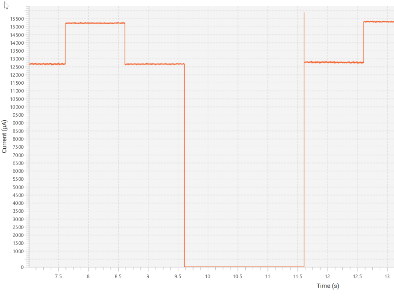 Current consumption when entering STANDBY