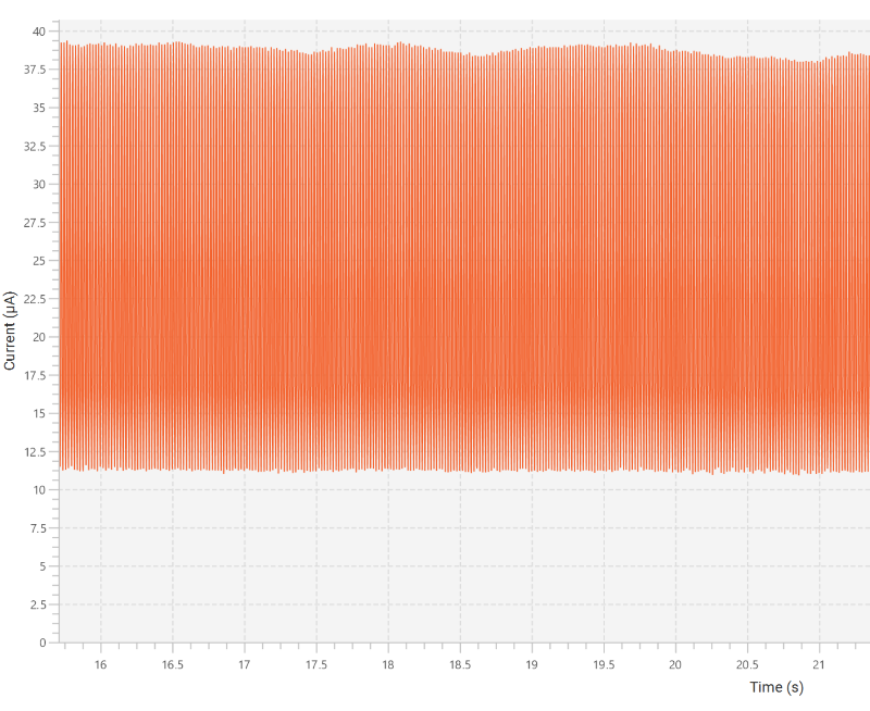 Current consumption of STOP mode with the low power regulator