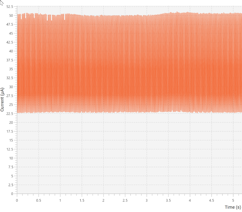 Current consumption of STOP mode with the main regulator