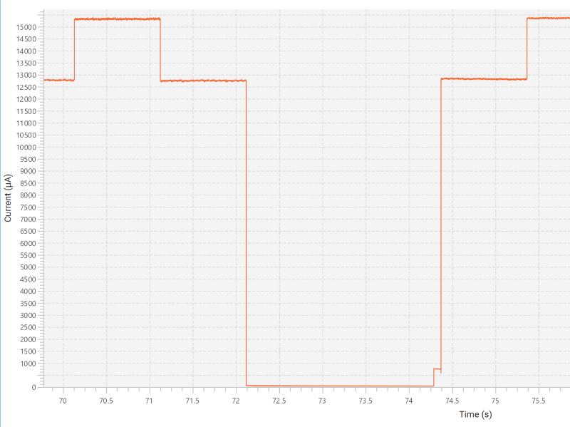 Current consumption when entering STOP mode with the main regulator