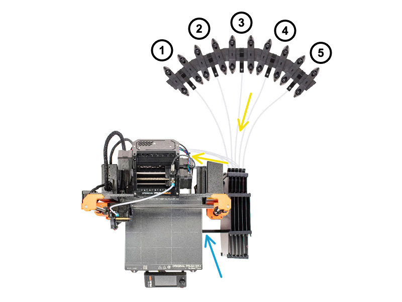 Recommended Flat Layout with MMU3 Unit (from Original Prusa MMU3 Assembly Manual)