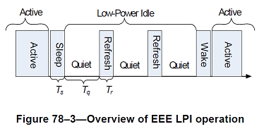 (source: IEEE 802.3-2018)