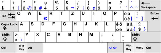 Swiss Keyboard Layout. Note that Switzerland has four (de, fr, it, rm) national languages, that is why it includes some French characters. No additional characters are needed for Italian and Romansh. Also, ß (sharp S) is not used in Switzerland.