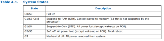 ACPI System States supported by Intel Xeon Processor E3–1200 v5 Product Family