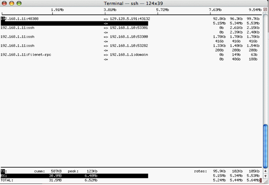 iftop