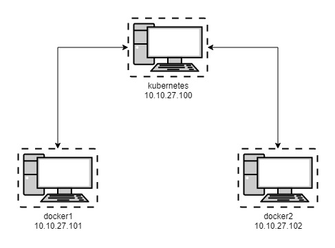 Kubernetes Cluster Diagram