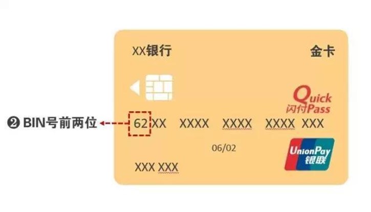 信用卡知识