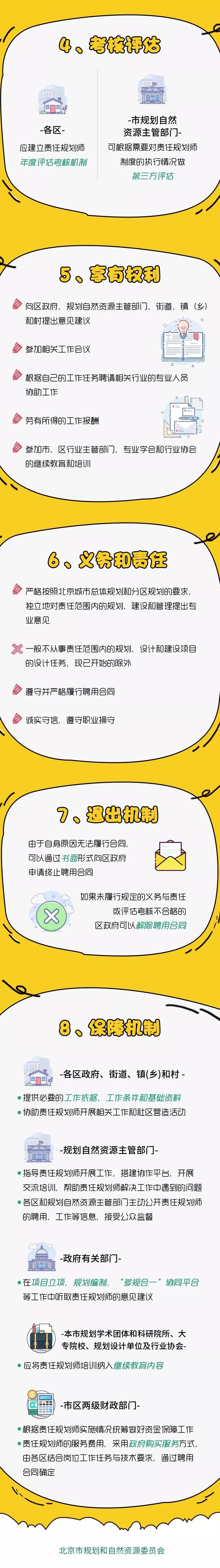 一图读懂《北京市责任规划师制度实施办法(试行)》